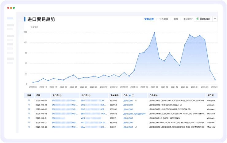 PA真人国际数据通