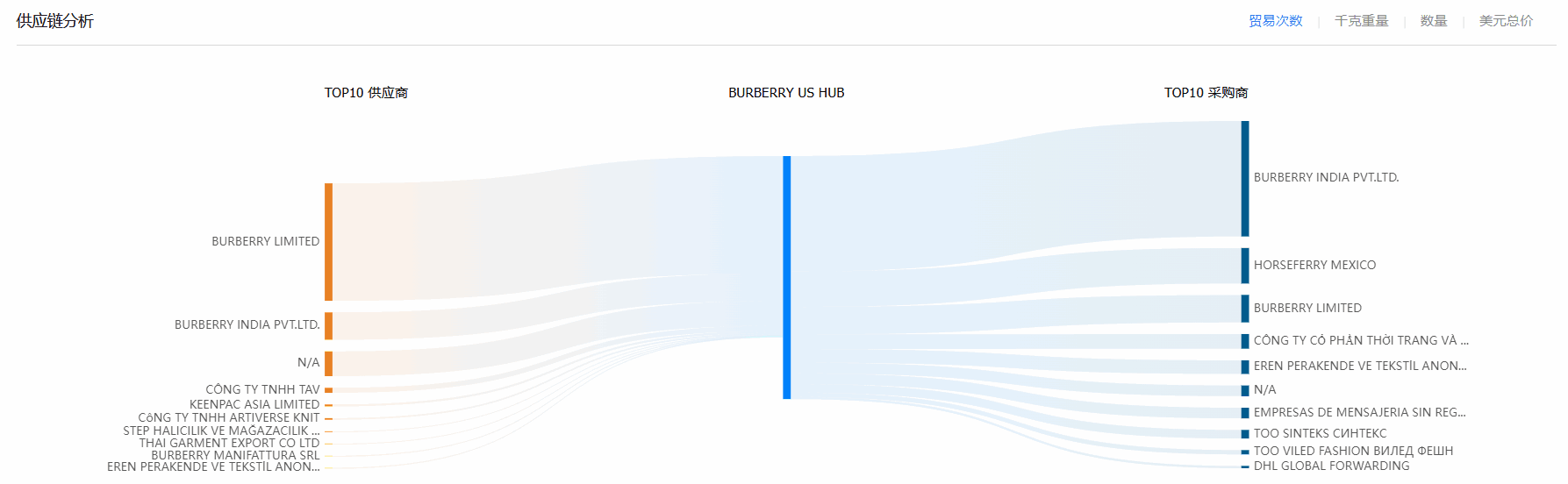 贸易数据,PA真人国际贸易数据,贸易数据报价 贸易数据,PA真人国际贸易数据,贸易数据报价