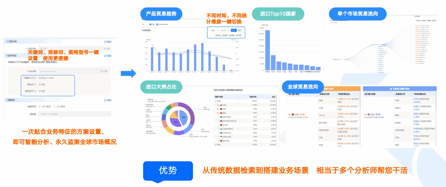 商情洞察,PA真人国际,PA真人国际商情洞察