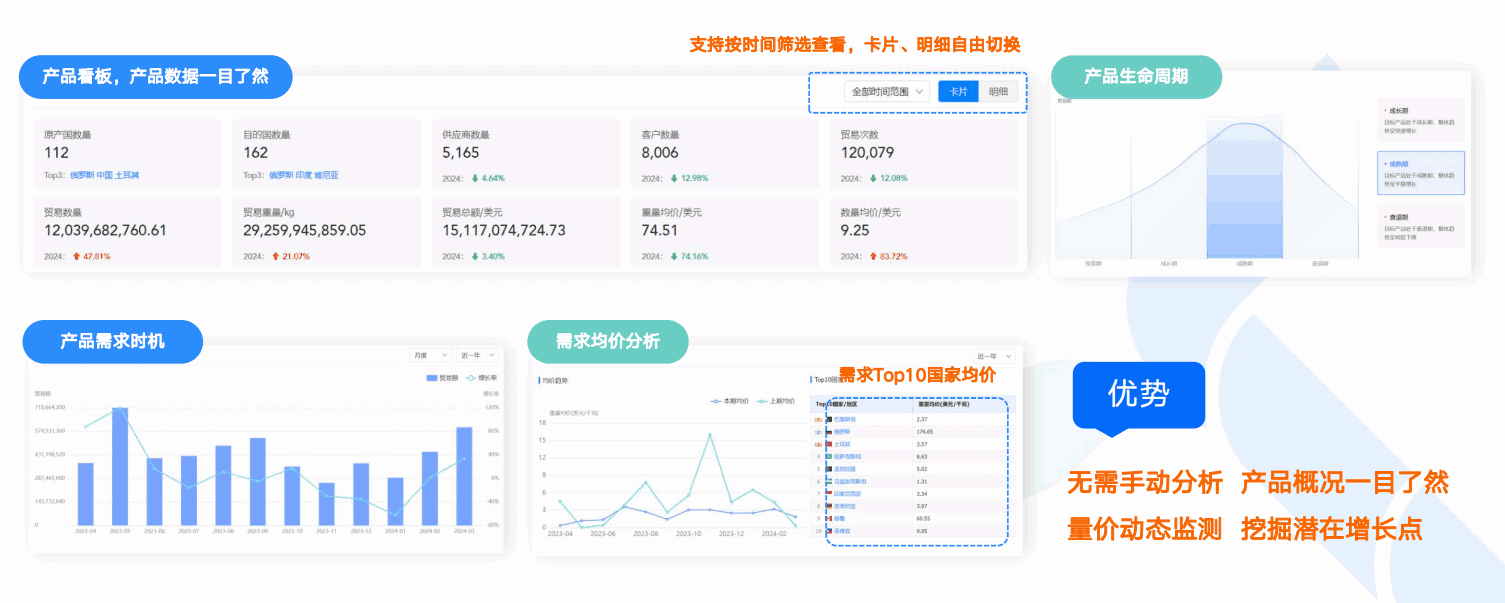 商情洞察,PA真人国际,PA真人国际商情洞察