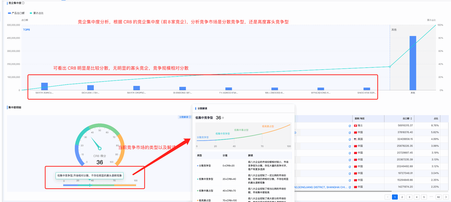 PA真人国际商情洞察,商情洞察,PA真人国际商情洞察竞争分析
