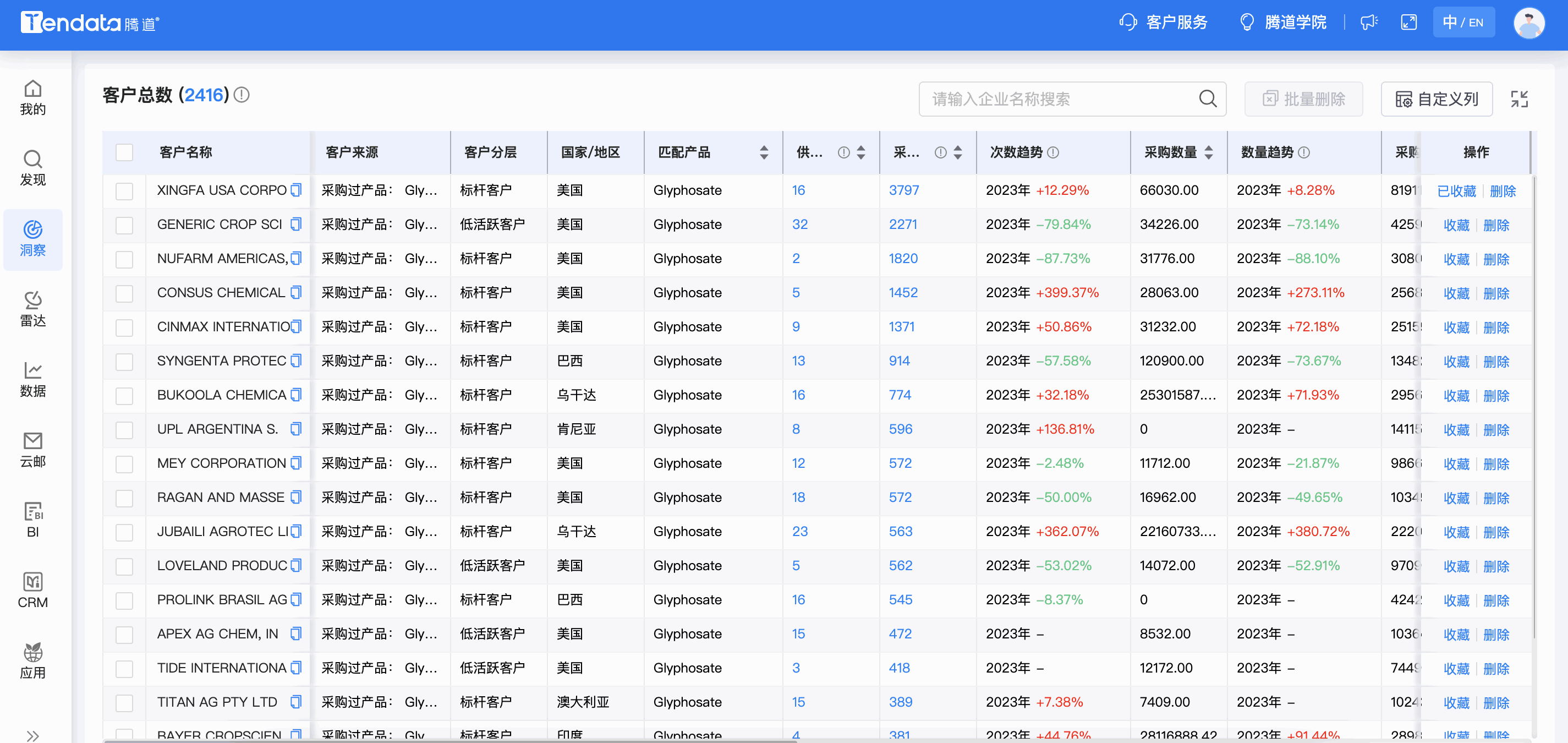 PA真人国际商情洞察,商情洞察,PA真人国际商情洞察竞争分析