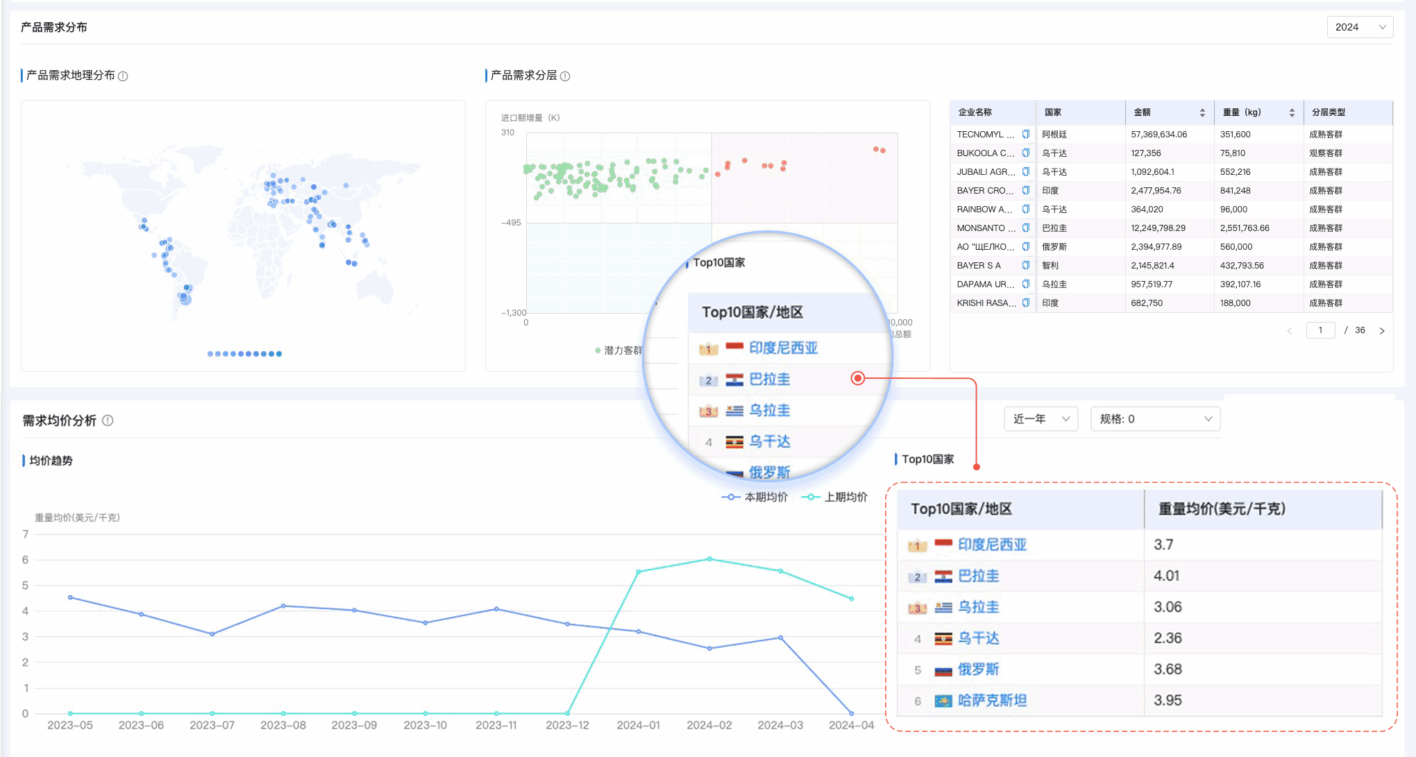 PA真人国际,PA真人国际外贸通,上海PA真人国际