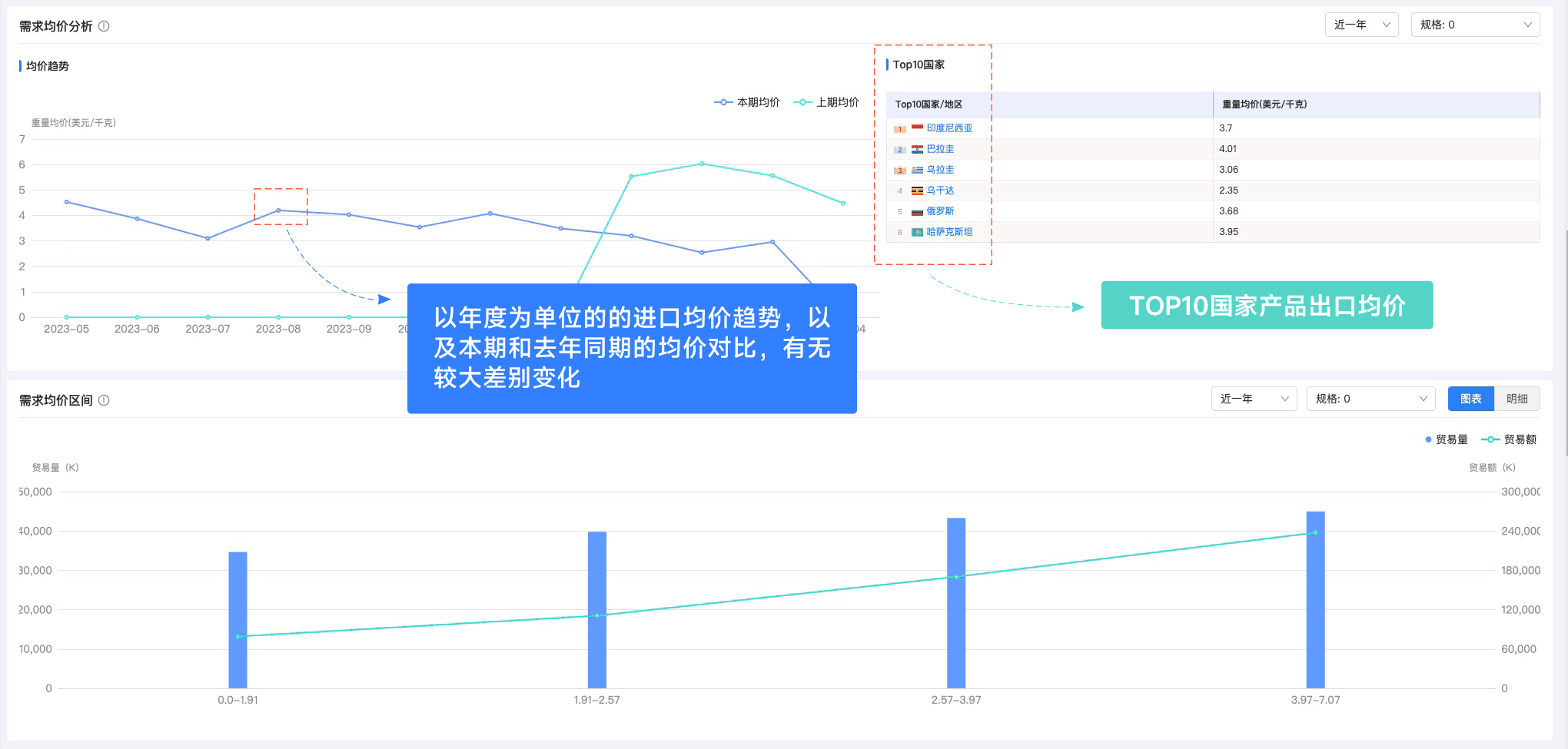 PA真人国际,PA真人国际外贸通,上海PA真人国际