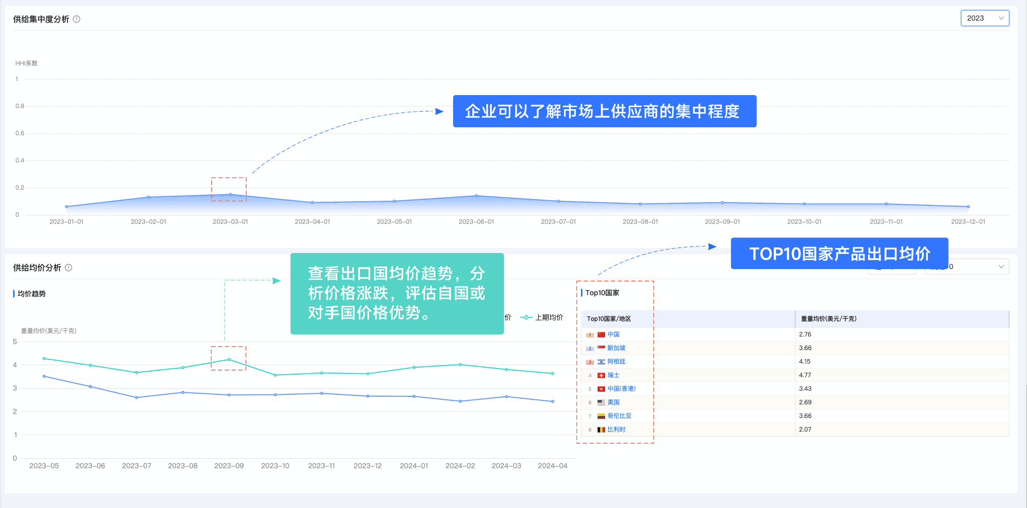 PA真人国际,PA真人国际外贸通,上海PA真人国际