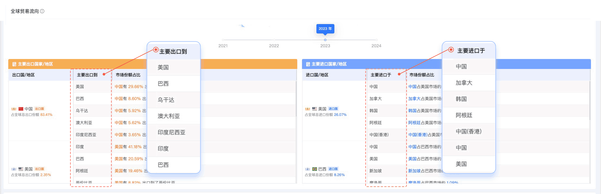 PA真人国际,PA真人国际外贸通,上海PA真人国际