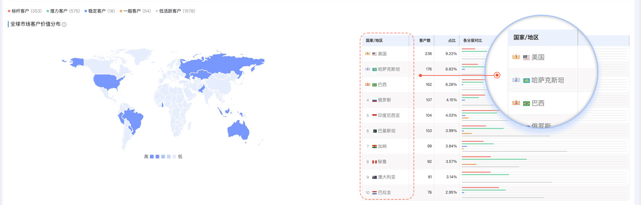 PA真人国际,PA真人国际外贸通,上海PA真人国际