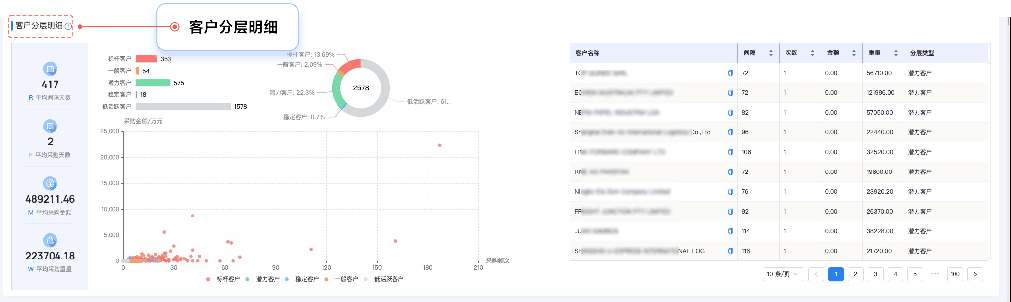 PA真人国际,PA真人国际外贸通,上海PA真人国际