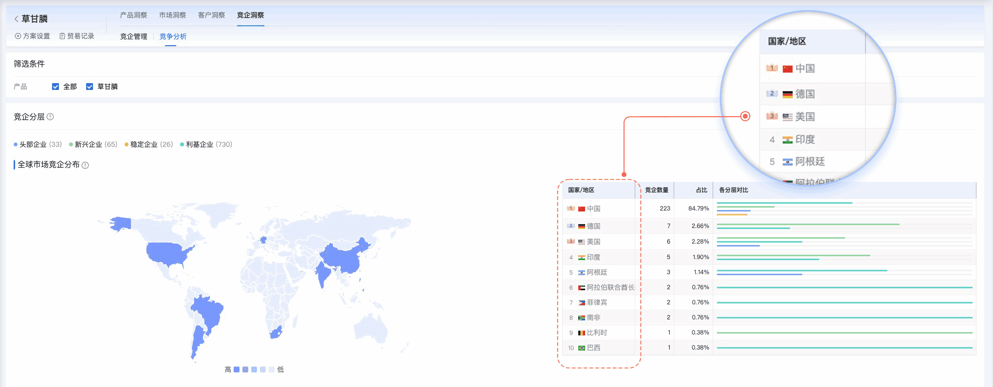 PA真人国际,PA真人国际外贸通,上海PA真人国际