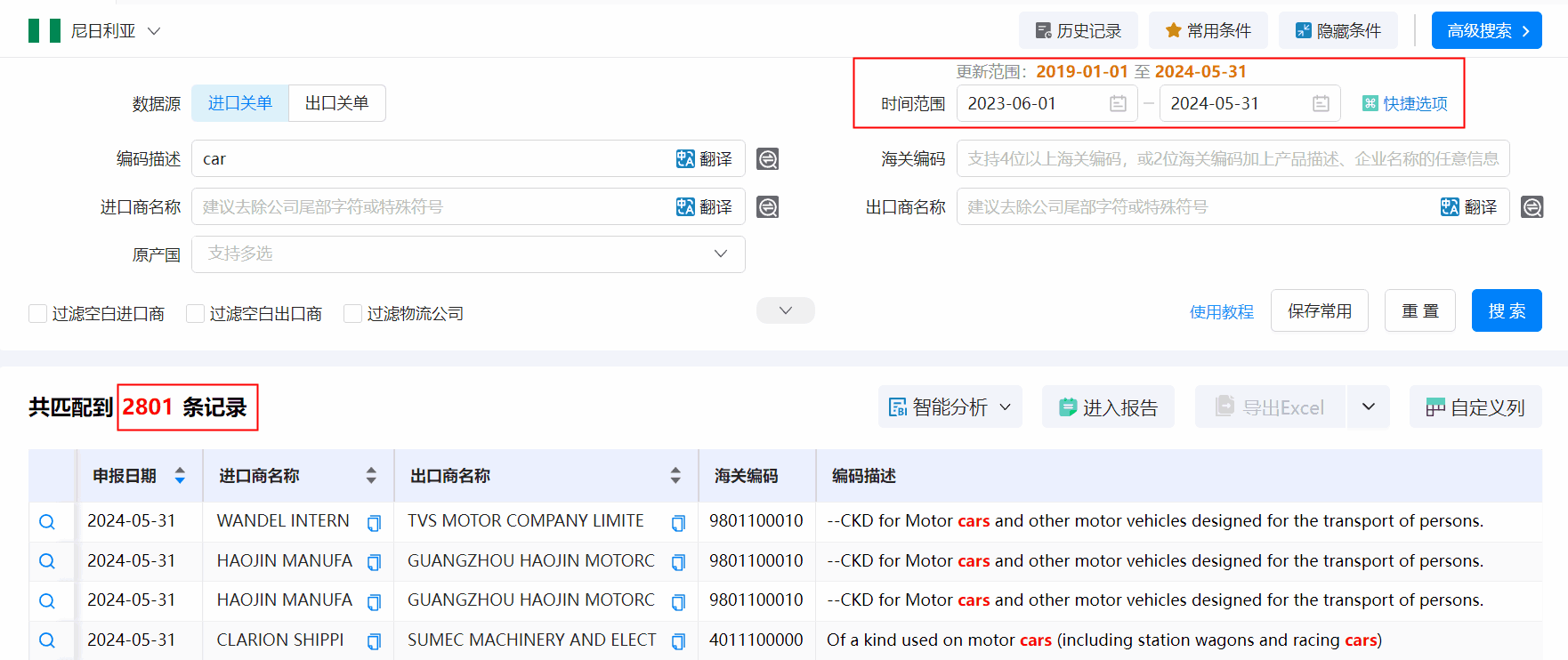 海关数据,尼日利亚海关数据,PA真人国际海关数据
