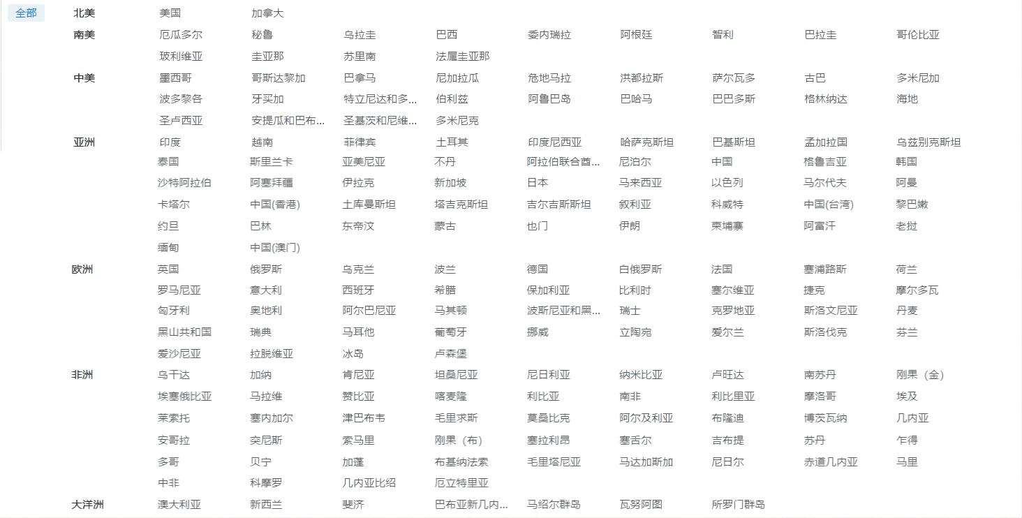 海关数据,PA真人国际海关数据,优质海关数据 海关数据,PA真人国际海关数据,优质海关数据