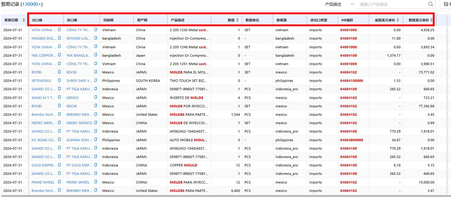 PA真人国际进出口数据