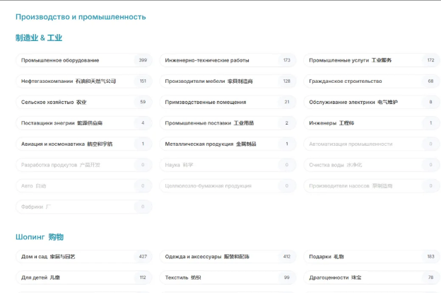 开发中亚五国市场