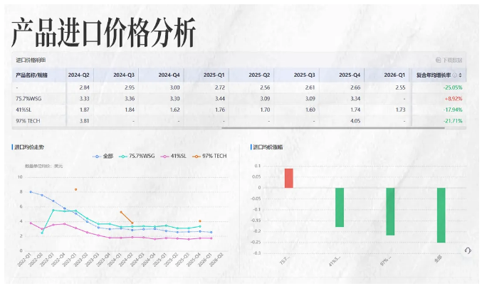 PA真人国际商情洞察 PA真人国际商情洞察