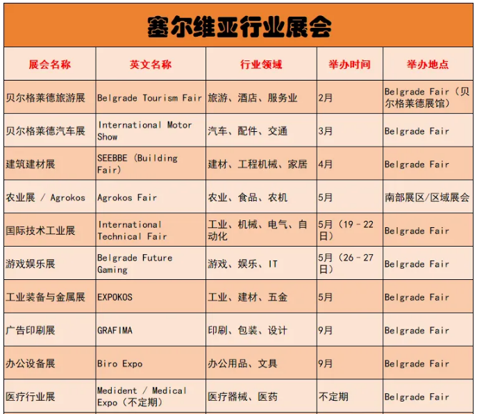 塞尔维亚行业展会 塞尔维亚行业展会