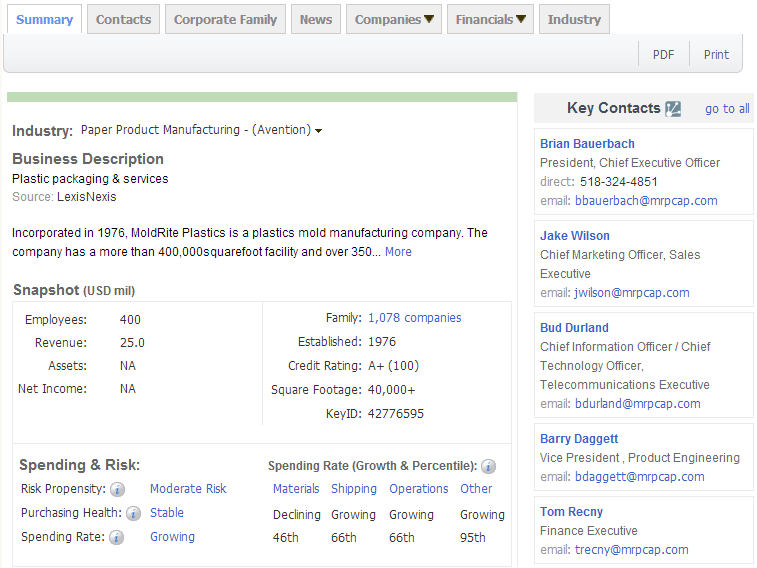 PA真人国际,P2P海外邀约,外贸数据,海关数据，邓白氏,微码邓白氏