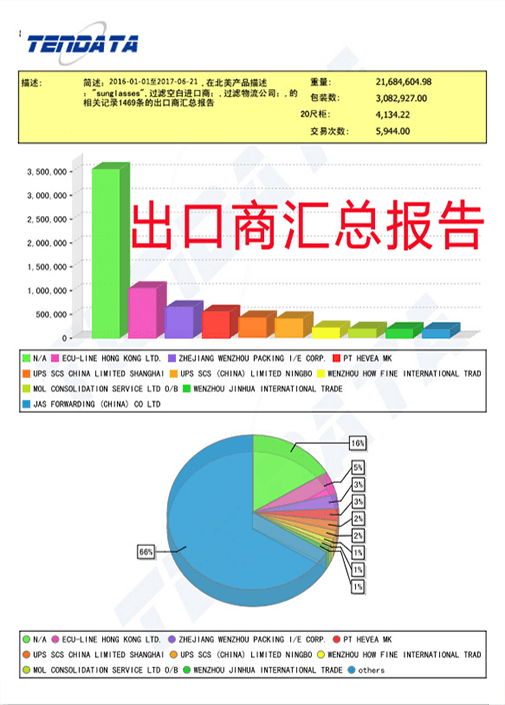 海关数据,外贸数据,PA真人国际,外贸客户,外贸通