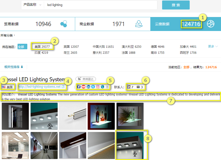 云搜数据,PA真人国际外贸