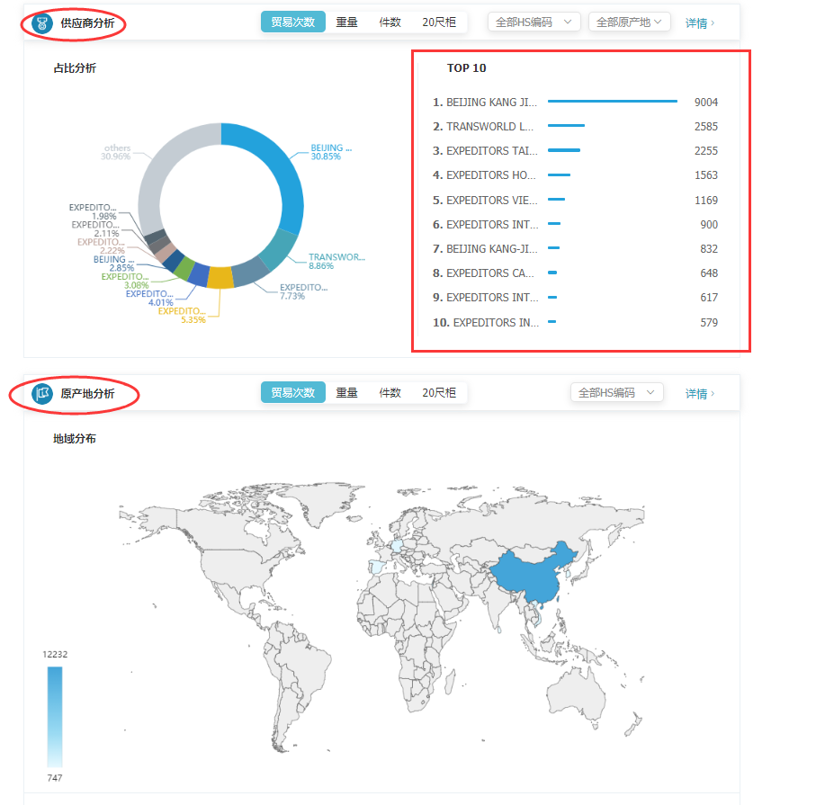 商情雷达-PA真人国际,PA真人国际，PA真人国际数据怎么样